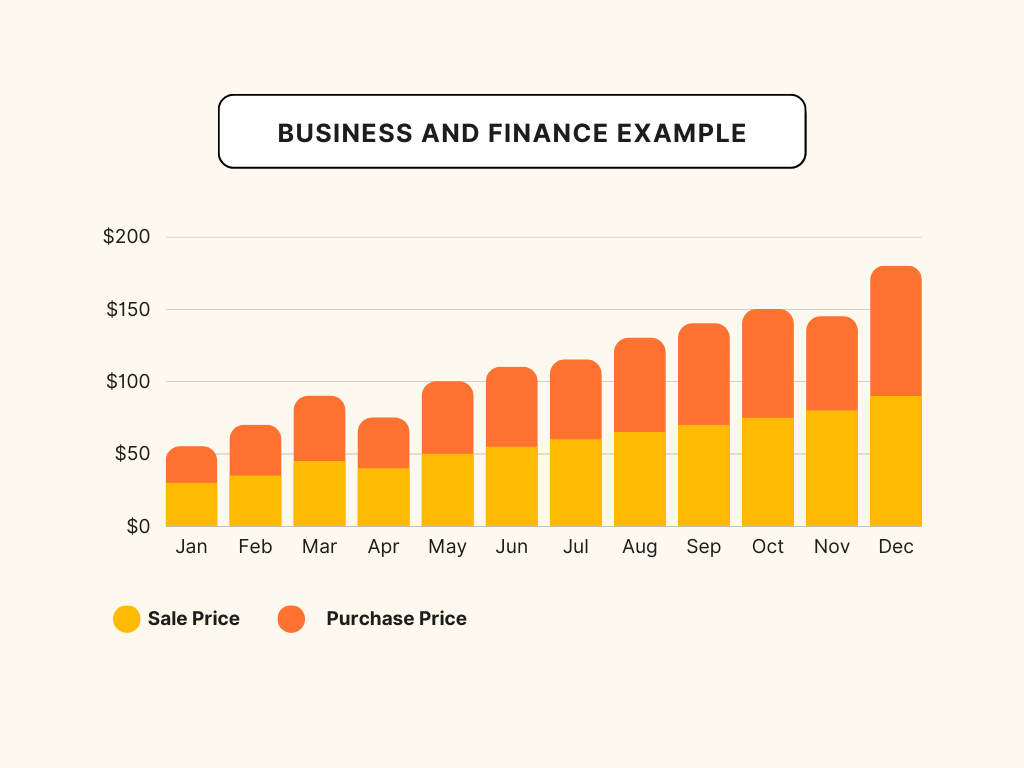 Algebra in Business & Finance