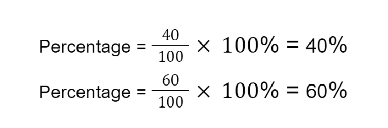 Average Percentage Formula